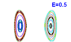 Poincaré section A=0, E=0.5